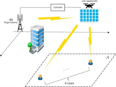 Deep Reinforcement Learning-Based Optimization for RIS-Based UAV-NOMA Downlink Networks (Invited Paper)